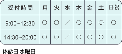 尼崎塚口店 受付時間/9時~12時30分、14時30分~20時 ※水曜日は休診
