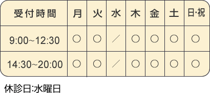 尼崎立花店 受付時間/9時~12時30分、14時30分~20時、水曜日は休診