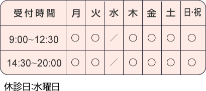 尼崎口田中店 受付時間/午前9時~12時30分、午後14時30分~20時、水曜日は休診